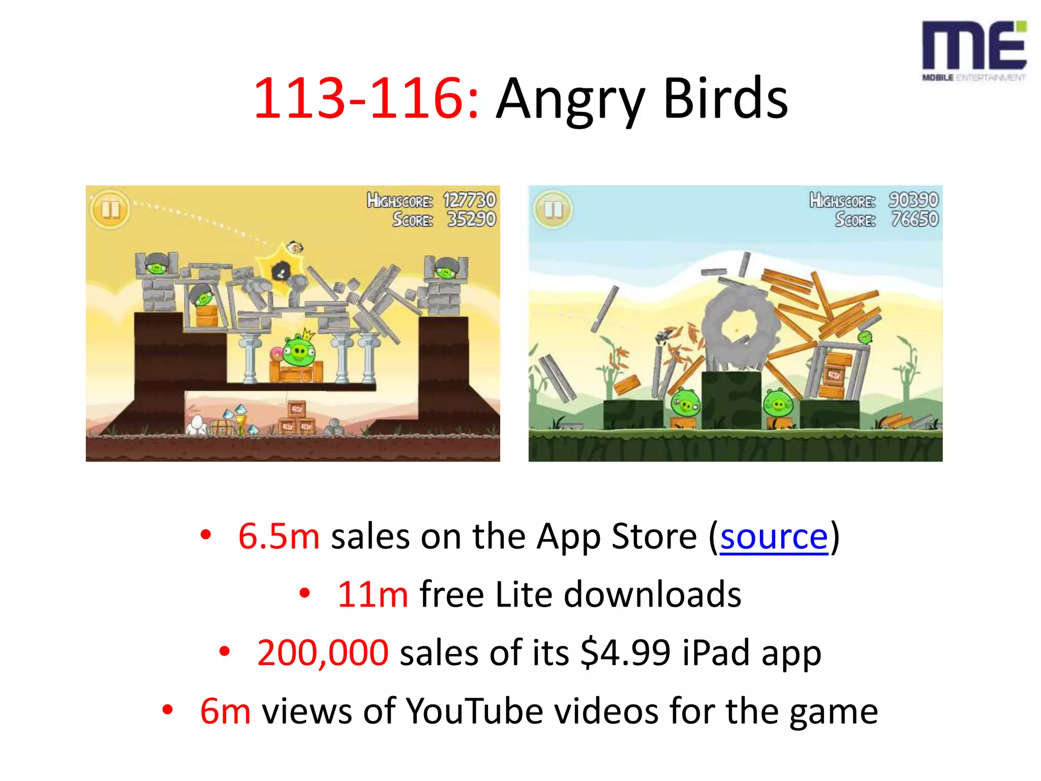 113-116: Angry Birds6.5m sales on the App Store (source)11m free Lite downloads200,000 sales of its $4.99 iPad app6m views of YouTube videos for the game