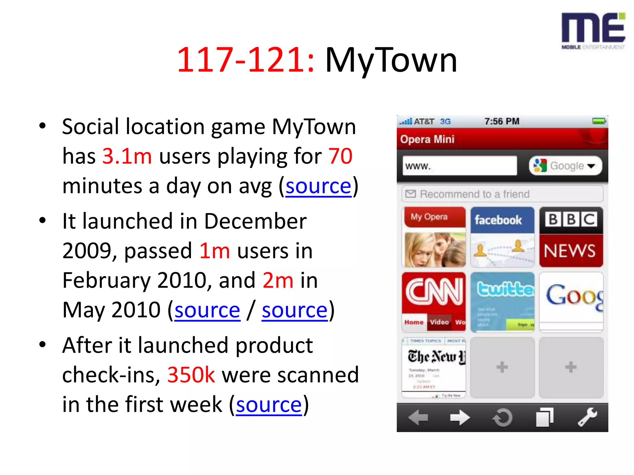 117-121: MyTownSocial location game MyTown has 3.1m users playing for 70 minutes a day on avg (source)It launched in December 2009, passed 1m users in February 2010, and 2m in May 2010 (source / source)After it launched product check-ins, 350k were scanned in the first week (source)