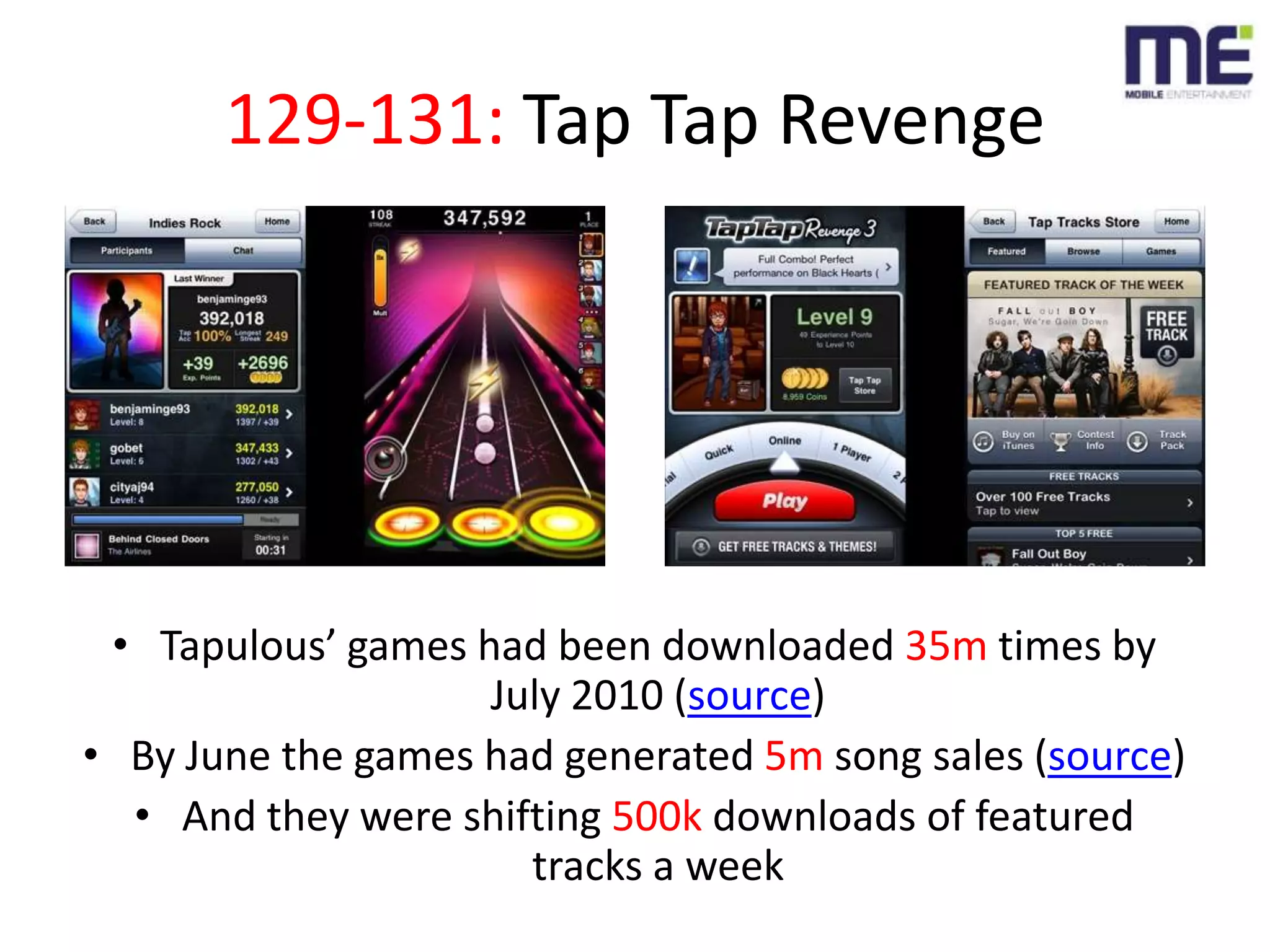 129-131: Tap Tap RevengeTapulous’ games had been downloaded 35m times by July 2010 (source)By June the games had generated 5m song sales (source)And they were shifting 500k downloads of featured tracks a week