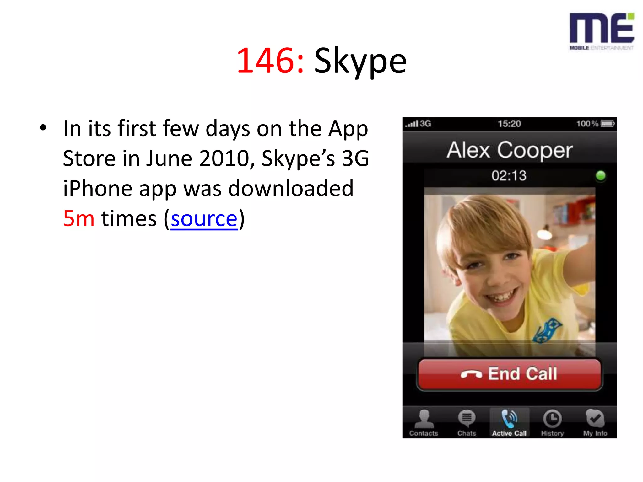 146: SkypeIn its first few days on the App Store in June 2010, Skype’s 3G iPhone app was downloaded 5m times (source)
