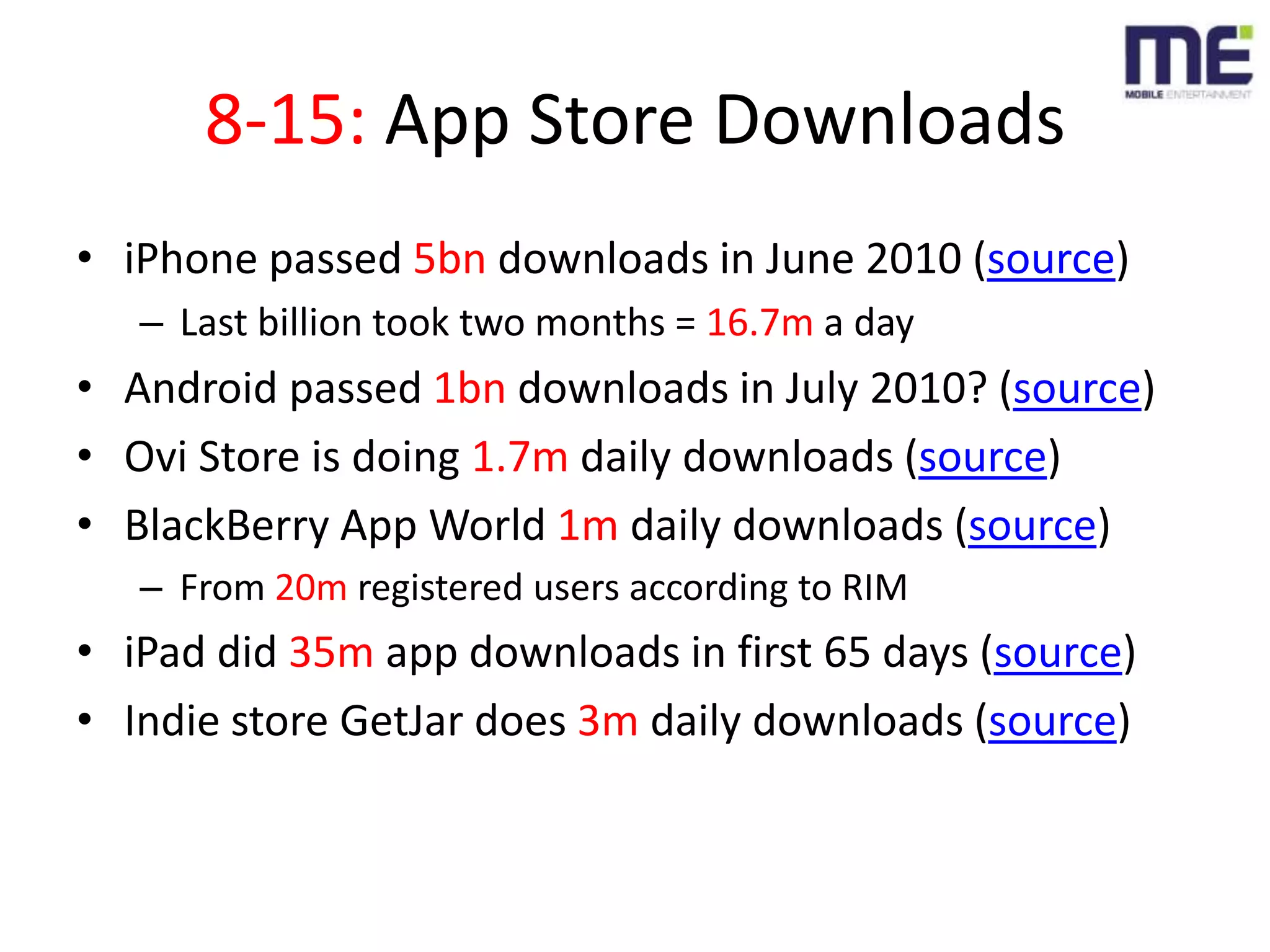 8-15: App Store DownloadsiPhone passed 5bn downloads in June 2010 (source)Last billion took two months = 16.7m a dayAndroid passed 1bn downloads in July 2010? (source)Ovi Store is doing 1.7m daily downloads (source)BlackBerry App World 1m daily downloads (source)From 20m registered users according to RIMiPad did 35m app downloads in first 65 days (source)Indie store GetJar does 3m daily downloads (source)