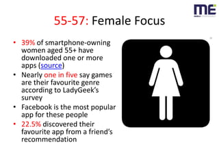 55-57: Female Focus<br />39% of smartphone-owning women aged 55+ have downloaded one or more apps (source)<br />Nearly one...
