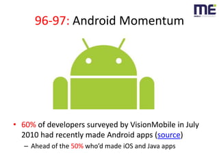 96-97: Android Momentum<br />60% of developers surveyed by VisionMobile in July 2010 had recently made Android apps (sourc...