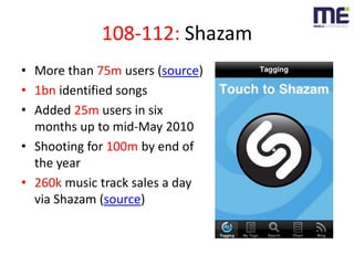 108-112: Shazam<br />More than 75m users (source)<br />1bn identified songs<br />Added 25m users in six months up to mid-M...