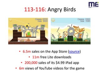 113-116: Angry Birds<br />6.5m sales on the App Store (source)<br />11m free Lite downloads<br />200,000 sales of its $4.9...