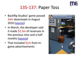 135-137: Paper Toss<br />Backflip Studios’ game passed 24m downloads in August 2010 (source)<br />In March, the developer ...