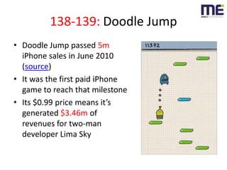 138-139: Doodle Jump<br />Doodle Jump passed 5m iPhone sales in June 2010 (source)<br />It was the first paid iPhone game ...
