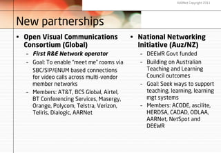 AARNet Copyright 2011




New partnerships
•  Open Visual Communications              •  National Networking
   Consortium (Global)                        Initiative (Auz/NZ)
  –  First R&E Network operator              –  DEEWR Govt funded
  –  Goal: To enable “meet me” rooms via     –  Building on Australian
     SBC/SIP/ENUM based connections             Teaching and Learning
     for video calls across multi-vendor        Council outcomes
     member networks                         –  Goal: Seek ways to support
  –  Members: AT&T, BCS Global, Airtel,         teaching, learning, learning
     BT Conferencing Services, Masergy,         mgt systems
     Orange, Polycom, Telstra, Verizon,      –  Members: ACODE, ascilite,
     Teliris, Dialogic, AARNet                  HERDSA, CADAD, ODLAA,
                                                AARNet, NetSpot and
                                                DEEWR
 