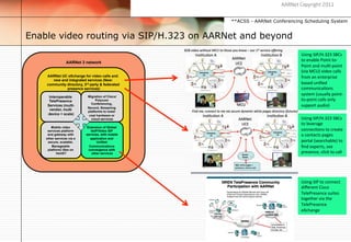 AARNet Copyright 2011


                                                   **ACSS - AARNet Conferencing Scheduling System


Enable video routing via SIP/H.323 on AARNet and beyond
              2008-
              2010                                                            Using	
  SIP/H.323	
  SBCs	
  
                 AARNet 3 network
                                                                              to	
  enable	
  Point-­‐to-­‐
                                                                              Point	
  and	
  mul$-­‐point	
  
                                                                              (via	
  MCU)	
  video	
  calls	
  
    AARNet UC eXchange for video calls and                                    from	
  an	
  enterprise	
  
       new and integrated services (New:
    community directory, 3rd party & federated                                based	
  uniﬁed	
  
              presence services)                                              communica$ons	
  
                            Migration of Cisco/
                                                                              system	
  (usually	
  point-­‐
      Interoperable
      TelePresence               Polycom                                      to-­‐point	
  calls	
  only	
  
                              Conferencing,
     Services (multi-
                            Record, Streaming
                                                                              support	
  audio)	
  
      vendor, multi         platforms to lower
     device + scale)         cost hardware or
                              cloud services                                  Using	
  SIP/H.323	
  SBCs	
  
                                                                              to	
  leverage	
  
       Mobile video        Extension of Global
     services platform        VoIP/Video SIP                                  connec$ons	
  to	
  create	
  
     and gateway with      services, with mobile                              a	
  contacts	
  pages	
  
    other services via a      application and
     secure, scalable.            Unified                                     portal	
  (searchable)	
  to	
  
        Manageable           Communications                                   ﬁnd	
  experts,	
  see	
  
     platform) iSee on      convergence with
           html5?              other services                                 presence,	
  click	
  to	
  call	
  




                                                                              Using	
  SIP	
  to	
  connect	
  
                                                                              diﬀerent	
  Cisco	
  
                                                                              TelePresence	
  suites	
  
                                                                              together	
  via	
  the	
  
                                                                              TelePresence	
  
                                                                              eXchange	
  
 