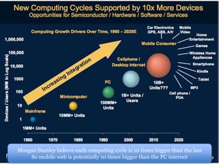 Morgan Stanley believe each computing cycle is 10 times bigger than the lastSo mobile web is potentially 10 times bigger than the PC internet