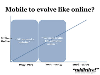 Mobile to evolve like online?“ OK we need a website ”“ We need traffic – lets advertise online ”MillionsOnline2000  - 20051995 - 19992006  - 2009