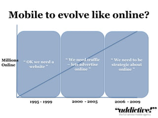 Mobile to evolve like online?“ OK we need a website ”“ We need traffic – lets advertise online ”“ We need to be strategic about online ”MillionsOnline2000  - 20051995 - 19992006  - 2009