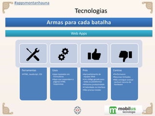 #appsmontanhauna
Tecnologias
Web Apps
Ferramentas
•HTML, JavaScript, CSS
Usos
•Apps baseadas em
Formulários
•Apps que respondem à
páginas HTML
responsivas
Prós
•Aproveitamento de
equipes Web
•Um código gerado para
todas as plataformas
•Altíssima produtividade
•Criatividade na interface
•Não precisa instalar
Contras
•Performance
•Recursos limitados
•Não consegue acessar
nenhum recurso de
Hardware
 