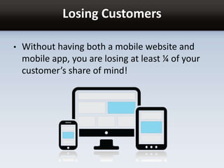 Losing Customers
• Without having both a mobile website and
mobile app, you are losing at least ¼ of your
customer’s share of mind!
 