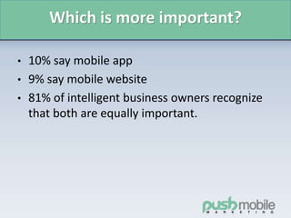 Which is more important?
• 10% say mobile app
• 9% say mobile website
• 81% of intelligent business owners recognize
that both are equally important.
 