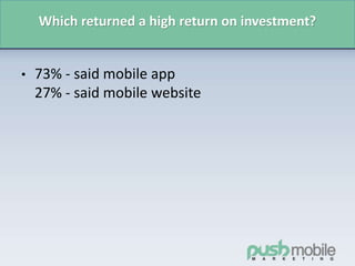 Which returned a high return on investment?
• 73% - said mobile app
27% - said mobile website
 