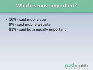 Which is most important?
• 10% - said mobile app
9% - said mobile website
81% - said both equally important
 