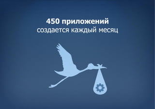 450 приложений
создается каждый месяц
 