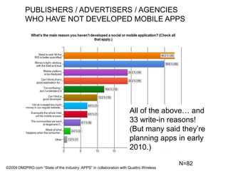 PUBLISHERS / ADVERTISERS / AGENCIES WHO HAVE NOT DEVELOPED MOBILE APPSAll of the above… and 33 write-in reasons! (But many said they’re planning apps in early 2010.) N=82©2009 DM2PRO.com “State of the Industry: APPS” in collaboration with Quattro Wireless
