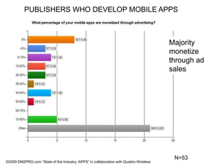 PUBLISHERS WHO DEVELOP MOBILE APPSMajority monetize through ad salesN=53©2009 DM2PRO.com “State of the Industry: APPS” in collaboration with Quattro Wireless