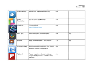 App	
  Guide	
  
February	
  2014	
  
Mighty	
  Meeting	
  

	
  

New	
  version	
  of	
  Google	
  slides	
  

free	
  

	
  

Slide	
  Share	
  

	
  

free	
  

Google	
  
Presentation	
  

	
  

Presentation	
  and	
  whiteboard	
  sharing	
  

Mobile	
  website	
  

free	
  

	
  

http://m.slideshare.com

	
  
	
  
Haiku	
  Deck	
  

	
  

	
  

ios	
  

Apple	
  presentation	
  app	
  –	
  part	
  of	
  iWork	
  

9.99	
  

ios	
  

Mirror	
  op	
  sender	
  

	
  

free	
  

Keynote	
  

	
  

Slide	
  creation	
  and	
  presentation	
  app	
  

Allows	
  for	
  wireless	
  connection	
  from	
  android	
   Free	
  
device	
  to	
  monitor	
  or	
  lcd	
  projector	
  
	
  

	
  

Flipboard	
  	
  

Popular	
  magazine	
  and	
  social	
  media	
  app	
  –	
  
you	
  pick	
  the	
  topics	
  and	
  it	
  builds	
  the	
  news	
  
magazine	
  

	
  

Free	
  

 