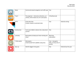 App	
  Guide	
  
February	
  2014	
  
Waze	
  

	
  

	
  

Community	
  based	
  navigation	
  and	
  traffic	
  app	
   free	
  

	
  

Trip	
  It	
  

Trip	
  organizer	
  –	
  itineraries,	
  directions,	
  car	
  
rentals,	
  airline	
  tickets	
  etc	
  all	
  in	
  same	
  place	
  

.99	
  without	
  ads	
  
	
  

	
  

IFTTT	
  

If	
  this	
  then	
  that	
  
Creates	
  recipes	
  to	
  automate	
  tasks	
  

free	
  

Android	
  coming	
  

	
  
CamScanner	
  
	
  

	
  

	
  

	
  

Turns	
  your	
  tablet	
  or	
  phone	
  into	
  a	
  document	
   free	
  
scanner	
  

	
  

Lumosity	
  

Brain	
  games	
  to	
  keep	
  your	
  brain	
  moving	
  and	
  
sharp	
  

Must	
  buy	
  
subscription	
  

	
  

7	
  little	
  words	
  

Word	
  game	
  	
  
Create	
  words	
  from	
  syllables	
  using	
  clues	
  

Free	
  –	
  new	
  game	
  
	
  
daily,	
  can	
  buy	
  sets	
  of	
  
puzzles	
  

Quiz	
  up	
  

World’s	
  biggest	
  trivia	
  game	
  

free	
  

Android	
  due	
  this	
  year	
  

 