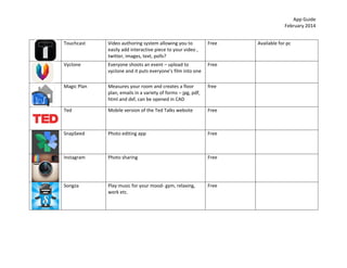 App	
  Guide	
  
February	
  2014	
  
Touchcast	
  

	
  

	
  

	
  

	
  

Everyone	
  shoots	
  an	
  event	
  –	
  upload	
  to	
  
vyclone	
  and	
  it	
  puts	
  everyone’s	
  film	
  into	
  one	
  

Free	
  

	
  

Measures	
  your	
  room	
  and	
  creates	
  a	
  floor	
  
plan,	
  emails	
  in	
  a	
  variety	
  of	
  forms	
  –	
  jpg,	
  pdf,	
  
html	
  and	
  dxf,	
  can	
  be	
  opened	
  in	
  CAD	
  

free	
  

	
  

Ted	
  

	
  

Available	
  for	
  pc	
  

Magic	
  Plan	
  

	
  

Free	
  

Vyclone	
  

	
  

Video	
  authoring	
  system	
  allowing	
  you	
  to	
  
easily	
  add	
  interactive	
  piece	
  to	
  your	
  video	
  ,	
  
twitter,	
  images,	
  text,	
  polls?	
  

Mobile	
  version	
  of	
  the	
  Ted	
  Talks	
  website	
  

Free	
  

	
  

SnapSeed	
  

Photo	
  editing	
  app	
  

Free	
  

	
  

Instagram	
  

Photo	
  sharing	
  

Free	
  

	
  

Songza	
  

Play	
  music	
  for	
  your	
  mood-­‐	
  gym,	
  relaxing,	
  
work	
  etc.	
  

Free	
  

	
  

 