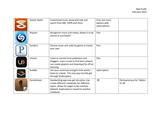 App	
  Guide	
  
February	
  2014	
  
Slacker	
  Radio	
  

	
  

	
  

	
  

Customized	
  music	
  along	
  with	
  talk	
  and	
  
sports	
  from	
  ABC,	
  ESPN	
  and	
  more	
  

Shazam	
  

Recognizes	
  music	
  and	
  media,	
  allows	
  it	
  to	
  be	
   free	
  
shared	
  or	
  purchased	
  

	
  

Pandora	
  

Choose	
  music	
  and	
  radio	
  by	
  genre	
  or	
  create	
  
your	
  own	
  

	
  

Umano	
  

Listen	
  to	
  articles	
  from	
  publishers	
  and	
  
free	
  
bloggers.	
  Users	
  curate	
  to	
  find	
  best	
  content,	
  
can	
  create	
  playlists	
  and	
  download	
  for	
  off	
  air	
  
listening	
  
Use	
  your	
  commute	
  and	
  gym	
  time	
  wisely	
  –	
  
subscription	
  
listen	
  to	
  a	
  book.	
  	
  The	
  only	
  way	
  my	
  kids	
  got	
  
through	
  Shakespeare	
  

	
  

Handwriting	
  app	
  uses	
  gel	
  ink	
  colors.	
  Can	
  
create	
  different	
  notebooks	
  for	
  different	
  
topics,	
  allows	
  for	
  pages	
  to	
  be	
  inserted,	
  
deleted,	
  duplicated	
  or	
  moved	
  to	
  another	
  
notebook	
  

PenSupremacy	
  for	
  Tablets	
  
$1.49	
  

	
  
Audible	
  
	
  

Penultimate	
  

	
  

Free,	
  but	
  more	
  
options	
  with	
  
subscriptions	
  

free	
  

.99	
  

	
  

	
  

 