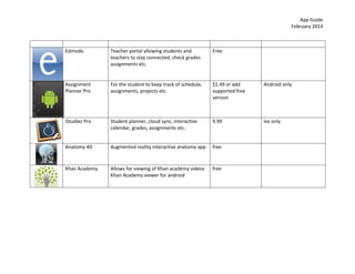 App	
  Guide	
  
February	
  2014	
  

Edmodo	
  

	
  

Free	
  

	
  

	
  

	
  

	
  

Assignment	
  
Planner	
  Pro	
  

For	
  the	
  student	
  to	
  keep	
  track	
  of	
  schedule,	
  
assignments,	
  projects	
  etc.	
  	
  

$1.49	
  or	
  add	
  
supported	
  free	
  
version	
  

Android	
  only	
  

iStudiez	
  Pro	
  

Student	
  planner,	
  cloud	
  sync,	
  interactive	
  
calendar,	
  grades,	
  assignments	
  etc.	
  	
  

9.99	
  

Ios	
  only	
  

Anatomy	
  4D	
  

Augmented	
  reality	
  interactive	
  anatomy	
  app	
  

free	
  

	
  

Khan	
  Academy	
  

	
  

	
  
	
  
	
  

	
  
Teacher	
  portal	
  allowing	
  students	
  and	
  
teachers	
  to	
  stay	
  connected,	
  check	
  grades	
  
assignments	
  etc.	
  	
  

Allows	
  for	
  viewing	
  of	
  Khan	
  academy	
  videos	
  
Khan	
  Academy	
  viewer	
  for	
  android	
  

free	
  

	
  

 