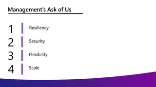 Management's Ask of Us
Resiliency
Security
Flexibility
Scale
4
2
1
3
 