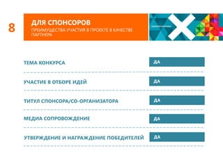 8

ДЛЯ СПОНСОРОВ
ПРЕИМУЩЕСТВА УЧАСТИЯ В ПРОЕКТЕ В КАЧЕСТВЕ
ПАРТНЕРА

ТЕМА КОНКУРСА

ДА

УЧАСТИЕ В ОТБОРЕ ИДЕЙ

ДА

ТИТУЛ СПОНСОРА/СО-ОРГАНИЗАТОРА

ДА

МЕДИА СОПРОВОЖДЕНИЕ

ДА

УТВЕРЖДЕНИЕ И НАГРАЖДЕНИЕ ПОБЕДИТЕЛЕЙ

ДА

 