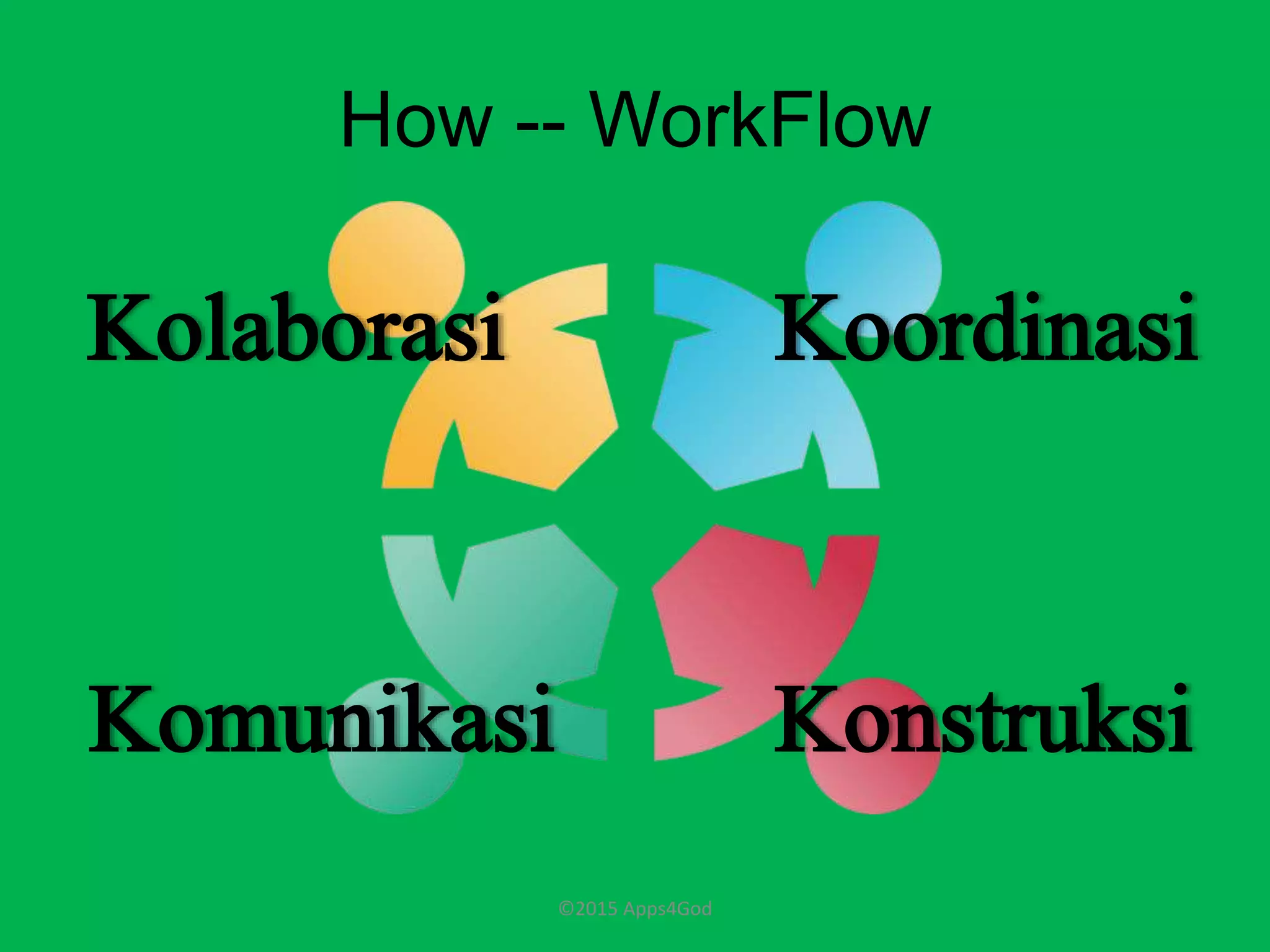 How -- WorkFlow
Kolaborasi Koordinasi
KonstruksiKomunikasi
©2015 Apps4God