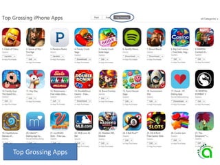 Top Grossing Apps
 