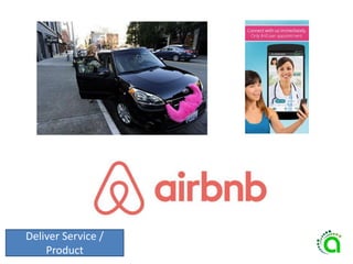 Deliver Service /
Product
 