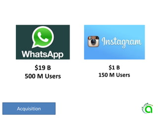 Acquisition
$19 B
500 M Users
$1 B
150 M Users
 
