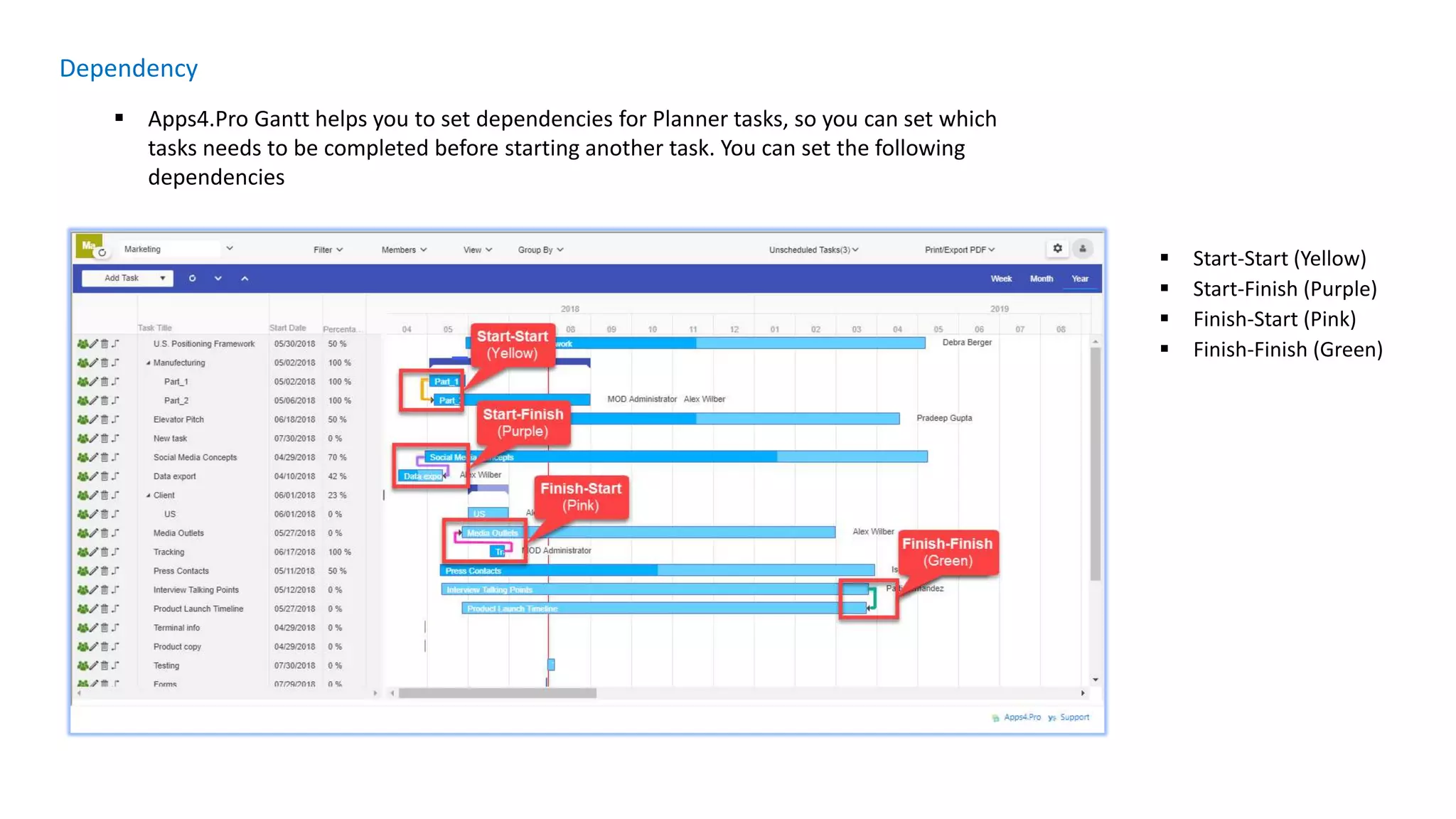 Apps4.Pro Planner Gantt chart (Chrome extension) | PPTX