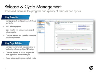 Release & Cycle Management
 Track and measure the progress and quality of releases and cycles


– Manage projects and assets against release
  and cycles

– Track release progress

– Gain visibility into release readiness and
  release quality

– Compare releases and cycles for continuous
  process improvement




– Manage requirements & tests according to
  application releases and dev/QA cycles

– Compare planned vs. actual progress for
  each application release and cycle

– Assess release quality across multiple cycles




  13
 