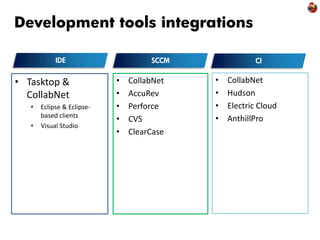 Development tools integrations


• Tasktop &                 •   CollabNet   •   CollabNet
  CollabNet                 •   AccuRev     •   Hudson
   •   Eclipse & Eclipse-   •   Perforce    •   Electric Cloud
       based clients                        •
                            •   CVS             AnthillPro
   •   Visual Studio
                            •   ClearCase
 