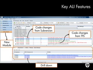 Key ALI Features



          Code changes
         from Subversion
                                Code changes
                                  from TFS

 New
Module




              Drill down
 