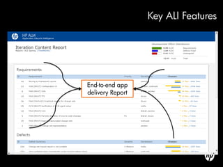 Key ALI Features




End-to-end app
delivery Report
 