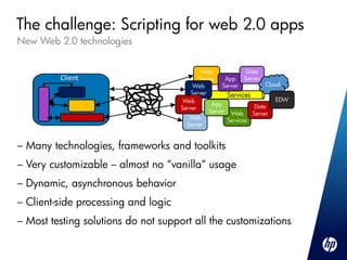 The challenge: Scripting for web 2.0 apps
New Web 2.0 technologies


                                              Web              Data
         Client                              Server    App Server
                                           Web        Server          Cloud
                                          Server        Services
                           Networks    Web                               EDW
                                                  App             Data
                                      Server
                                                 Server Web      Server
                                         Web           Services
                                        Server


– Many technologies, frameworks and toolkits
– Very customizable – almost no “vanilla” usage
– Dynamic, asynchronous behavior
– Client-side processing and logic
– Most testing solutions do not support all the customizations
 