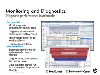 Monitoring and Diagnostics
Diagnose performance bottlenecks
 Key benefits
 • Monitor system
   performance during tests
 • Diagnose performance
   bottlenecks as they occur
 • Identify application code
   level problems
 • Resolve issues faster
 Key capabilities
 • Sitescope monitoring for
   system performance
   metrics
 • Diagnostics to drill down to
   the method level
 • Data available during run
   time as well as for post-test
   analysis
36
          6 November 2011
                                    LoadRunner    Performance Center
 