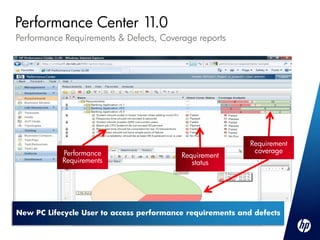 Performance Center 11.0
Performance Requirements & Defects, Coverage reports




                                                            Requirement
           Performance                                       coverage
                                          Requirement
           Requirements                      status




New PC Lifecycle User to access performance requirements and defects
 