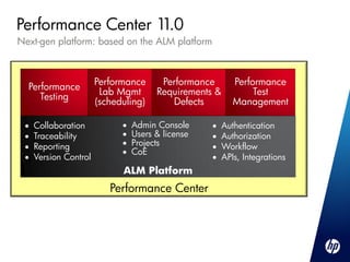 Performance Center 11.0
Next-gen platform: based on the ALM platform



                       Performance      Performance        Performance
  Performance
                        Lab Mgmt       Requirements &           Test
     Testing
                       (scheduling)       Defects          Management

    Collaboration              Admin Console         Authentication
    Traceability               Users & license       Authorization
    Reporting                  Projects              Workflow
                                CoE
    Version Control                                   APIs, Integrations
                             ALM Platform
                          Performance Center
 