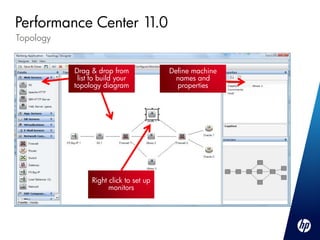 Performance Center 11.0
Topology


           Drag & drop from              Define machine
            list to build your             names and
           topology diagram                properties




                 Right click to set up
                       monitors
 