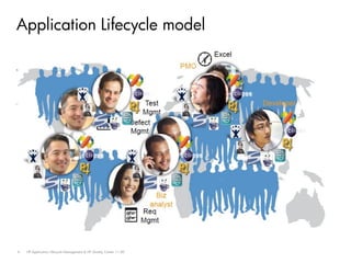 Application Lifecycle model




4   HP Application Lifecycle Management & HP Quality Center 11.00
 