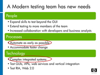 A Modern testing team has new needs
People
• Expand skills to test beyond the GUI
• Extend testing to more members of the team
• Increased collaboration with developers and business analysts

Processes
• Automate as early as possible
• Accommodate faster change

Technology
• Complex integrated systems
• Test GUIs, APIs, web services and vertical integration
• Test RIA, Web 2.0
 