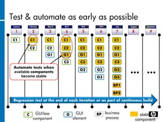 Test & automate as early as possible

 C1         C1     C1       C1      C1        C1       C1

            C2     C2       C2      C2        C2       C2
                   G1      G1       G1       G1        G1

                            C3       C3       C3       C3

                                                               … …
 Automate tests when
                                    G2       G2        G2
 available components
     become stable                           G3        G3

                                                       BP1

                                                      BP2

 Regression test at the end of each iteration or as part of continuous build


        C     GUI-less       G     GUI       BP business            stable
             component           element           process        component
 