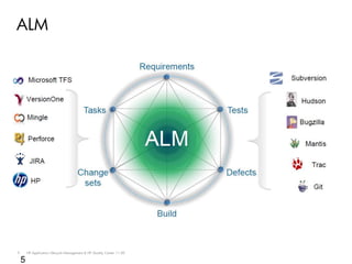 ALM




5       HP Application Lifecycle Management & HP Quality Center 11.00

    5
 