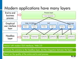 Modern applications have many layers
 End to end                                             Process Layer
  business                                             A new transaction
  process

  Graphical               Web 2.0 Billing                      SAP                                Exchange
user interface          Screen 1
                         (Ajax)
                                     Screen 2
                                       (Java)
                                                    Screen 3
                                                     (.NET)
                                                                     Screen 4
                                                                      (Ajax)
                                                                                    Screen 5       Screen 6
                                                                                      (Java)        (.NET)
    layer


  Headless            Component 1   Component 2   Component 3     Component 4     Component 5     Component 6
                       (.Net API)    (Java API)   (web service)   (JMS service)   (web service)   (REST service)
   Layer


Interact with modern GUI interfaces, Web 2.0

Continue the scenario to the headless layer; test the integration between the layers

Report on the quality of the entire end to end process
 